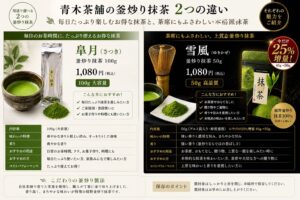 釜炒り抹茶 皐月 雪風を説明した画像
